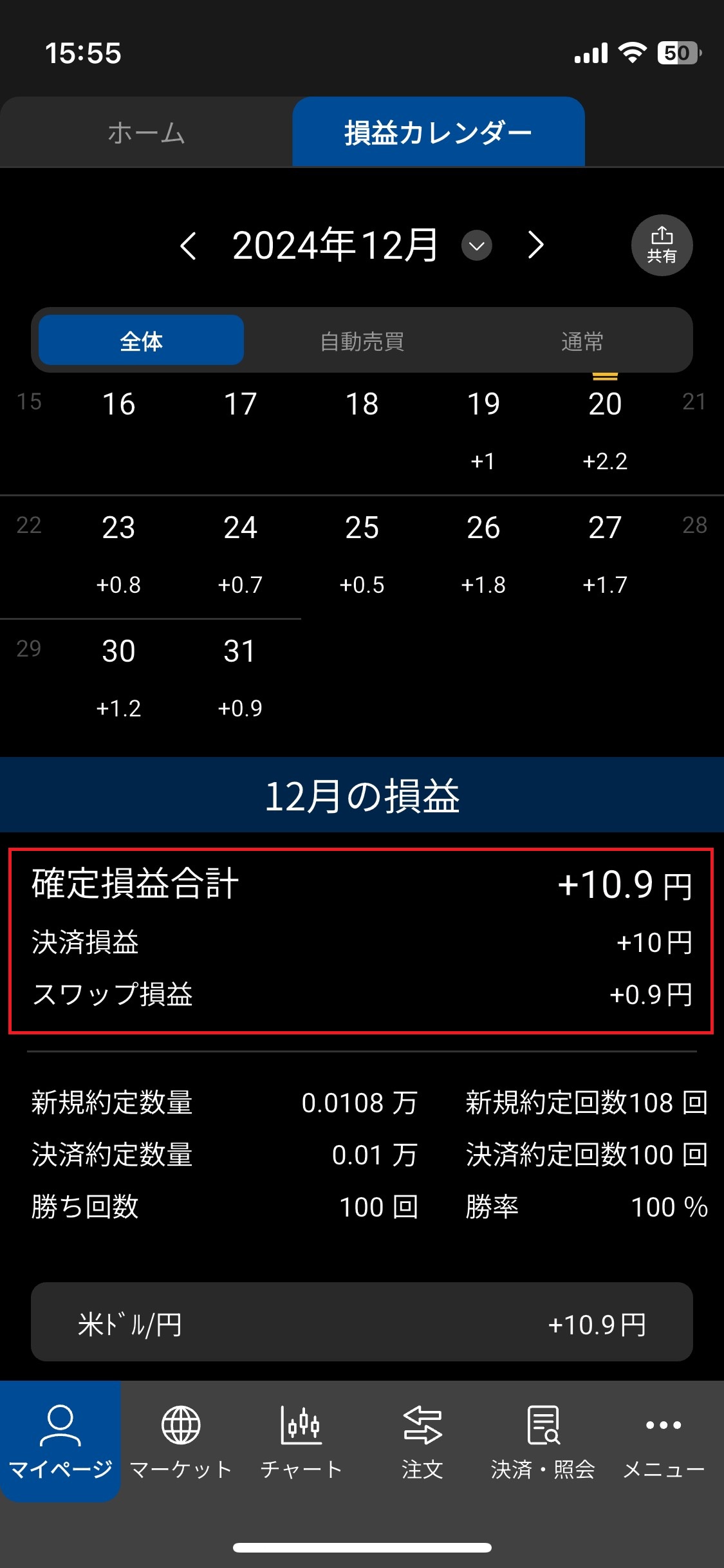 松井証券でのFX自動売買成績_トータル損益