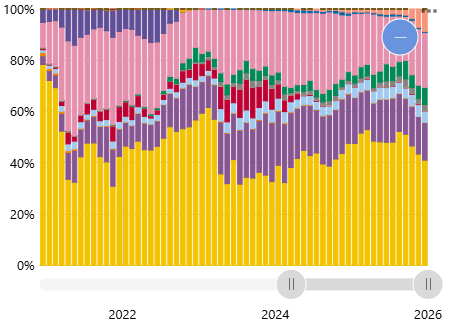 国内取引所(JPY-BTC)の総月間出来高(BTC)