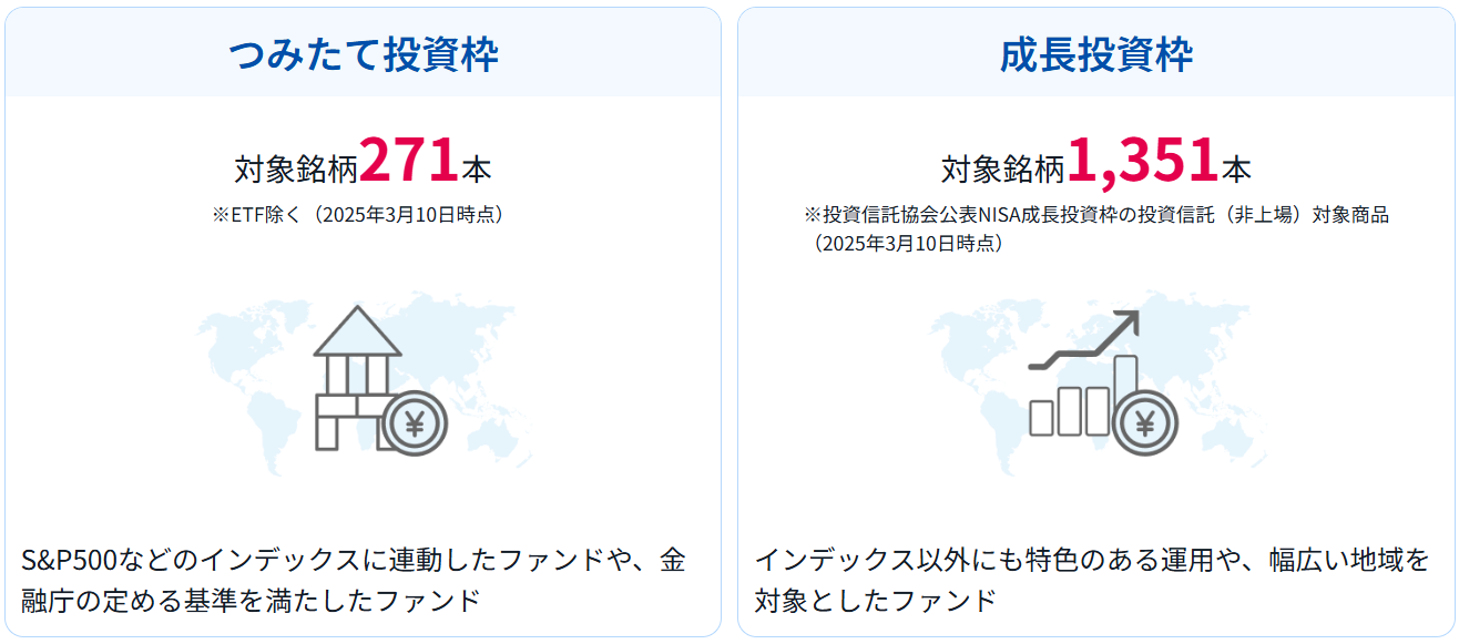 SBI証券のNISA銘柄本数