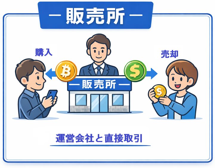 暗号資産販売所