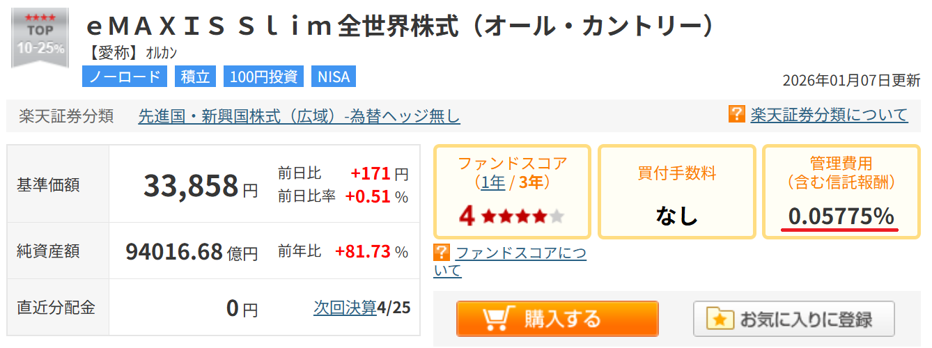 楽天証券のオルカンの信託手数料