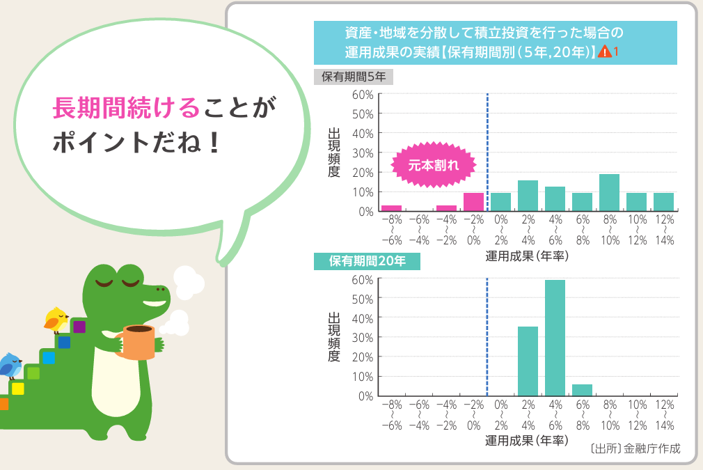 金融庁つみたてNISAの特徴