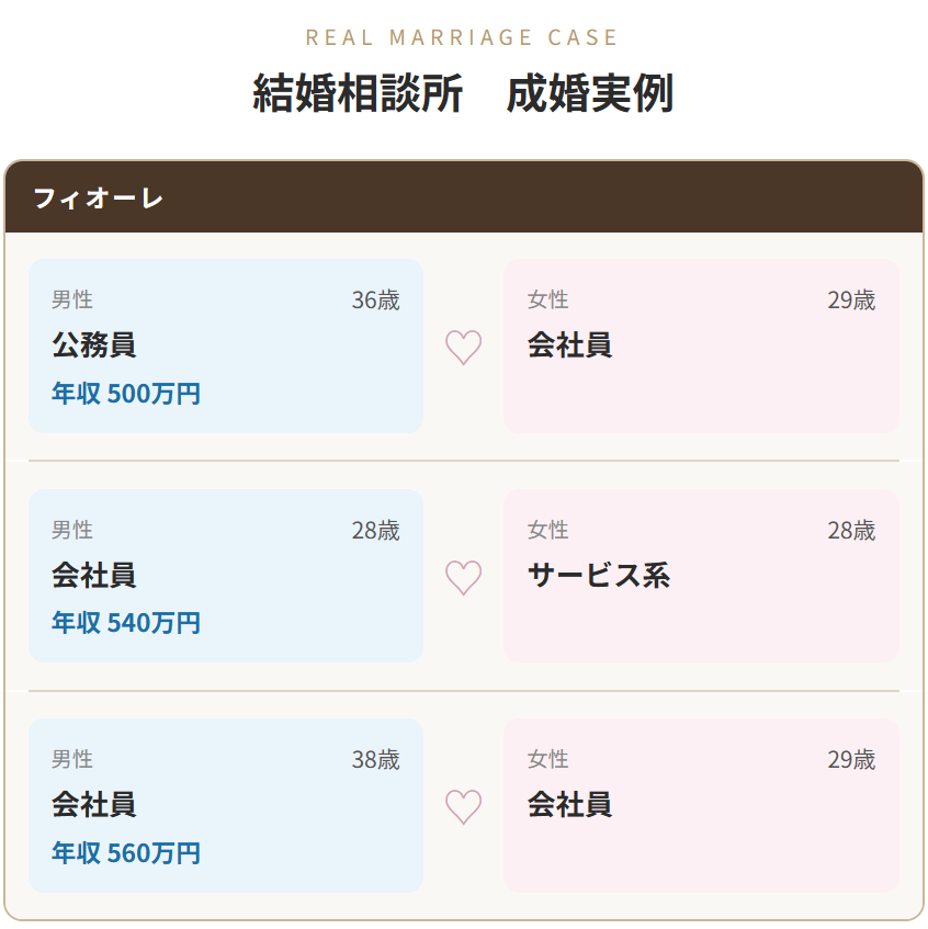 年収500万男性の成婚実例