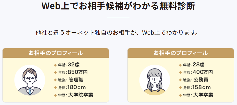 オーネットのお相手診断